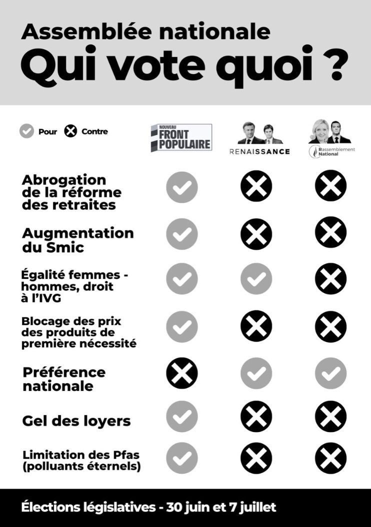 Le comparatif...