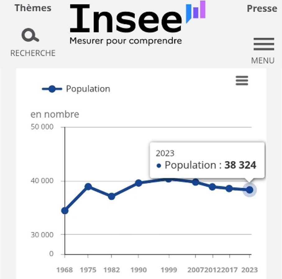 FLOP GORGES #30 : florilège des promesses non tenues du Maire