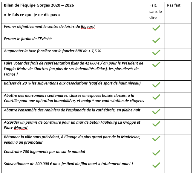 Bilan des Flop Gorges : "Je fais ce que je ne dis pas" (2)
