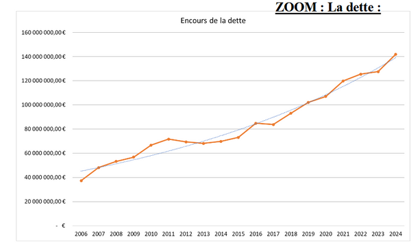 FLOP GORGES #22 : florilège des promesses non tenues du Maire