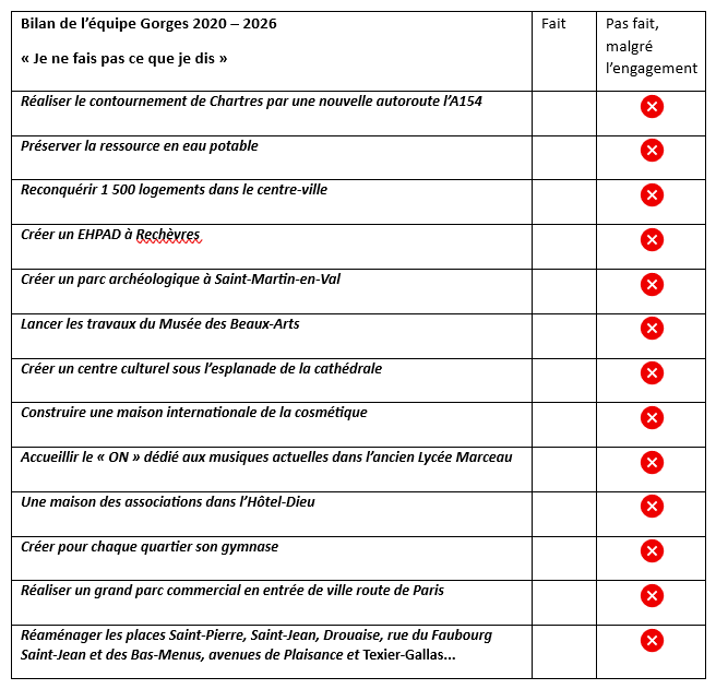 Bilan des Flops Gorges : "Je ne fais pas ce que je dis" (1)